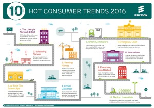 Trendy konsumenckie 2016 - infografika Ericsson ConsumerLab