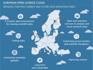 european open cloud