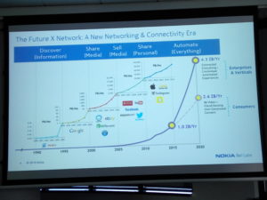 Slajd z prezentacji. Nokia Labs