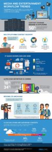 Infografika Dell EMC